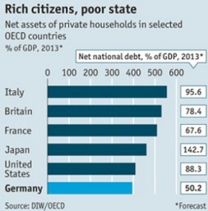 (Giusto per capire di cosa parliamo, ecco anche l'infografica coi numeri, che mette in relazione l'Italia e le altre economie mondiali)